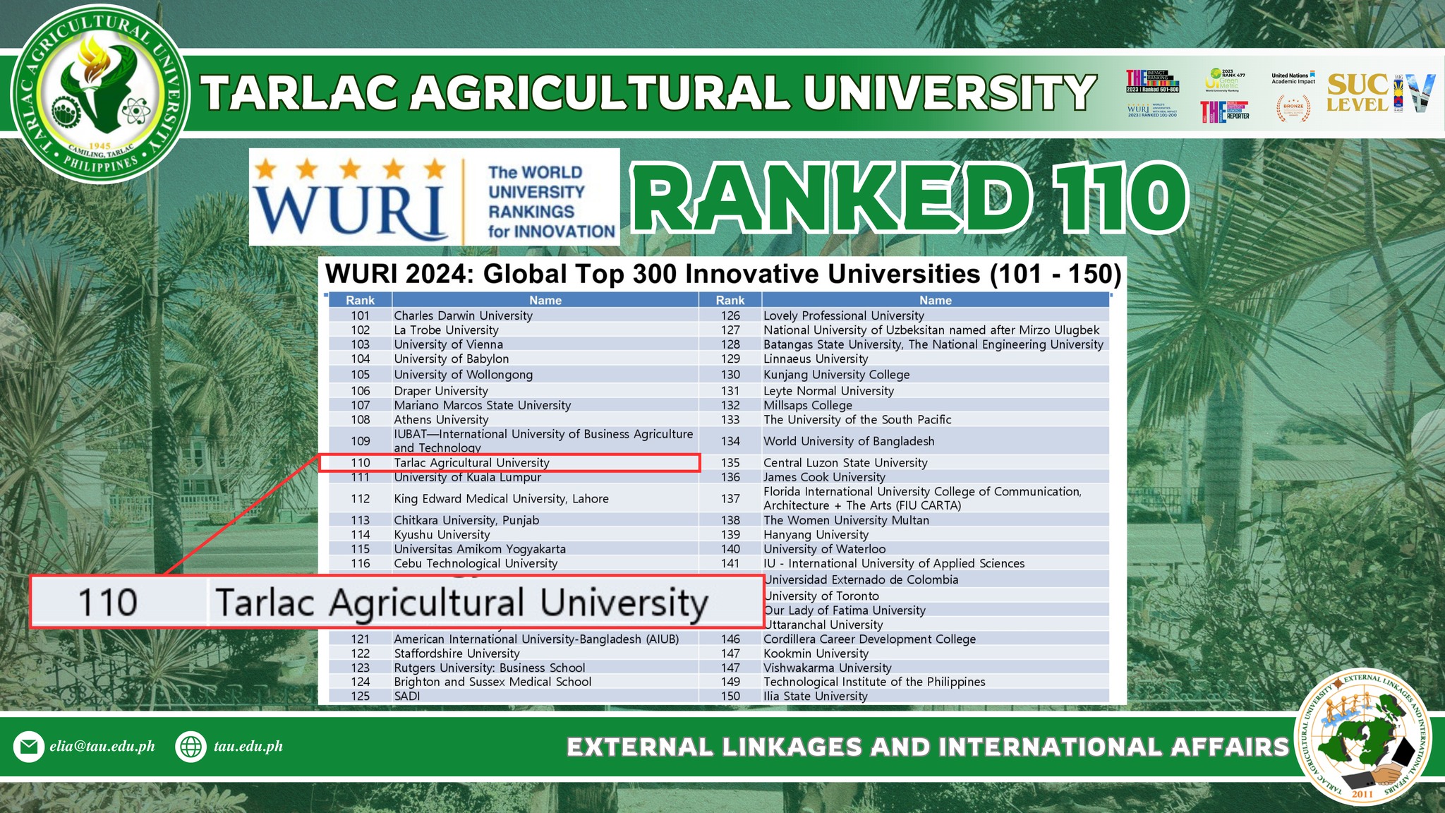 𝐌𝐈𝐋𝐄𝐒𝐓𝐎𝐍𝐄𝐒 | TAU joins 64 PHEIs in WURI Global Innovative Universities list 1