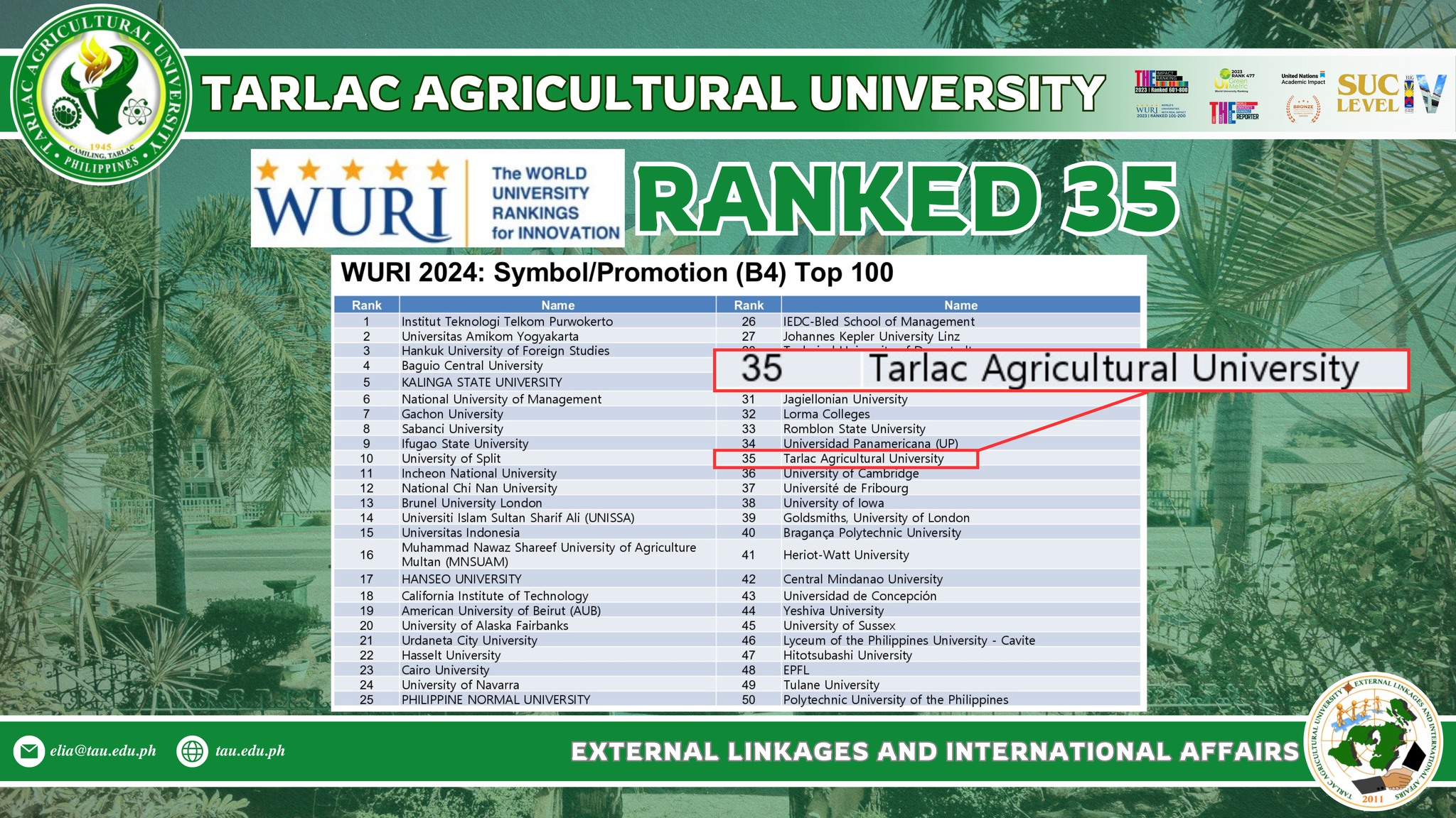 𝐌𝐈𝐋𝐄𝐒𝐓𝐎𝐍𝐄𝐒 | TAU joins 64 PHEIs in WURI Global Innovative Universities list 3