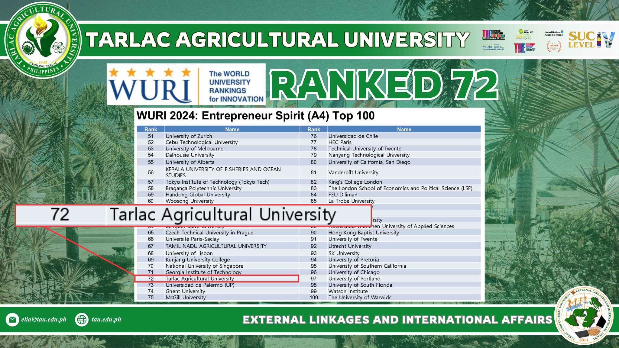 𝐌𝐈𝐋𝐄𝐒𝐓𝐎𝐍𝐄𝐒 | TAU joins 64 PHEIs in WURI Global Innovative Universities list 4